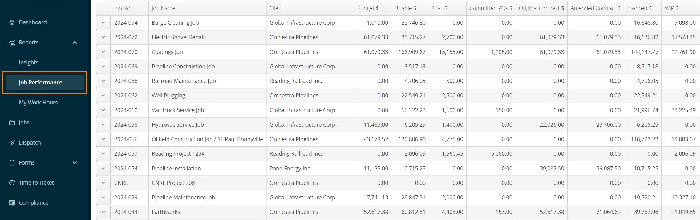 job-performance-page-report-overview.jpg