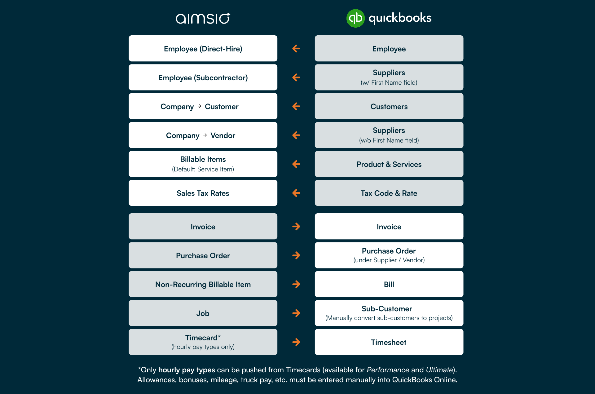 quickbooks_overview-chart_v2c.png