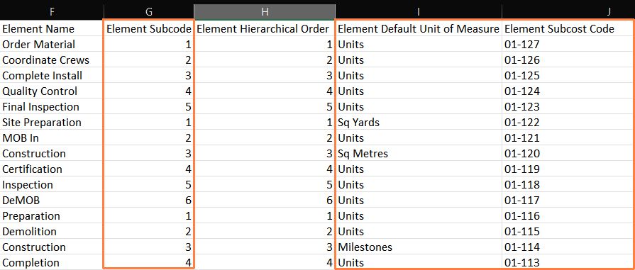 wbs-template-csv-code-subcode.jpg