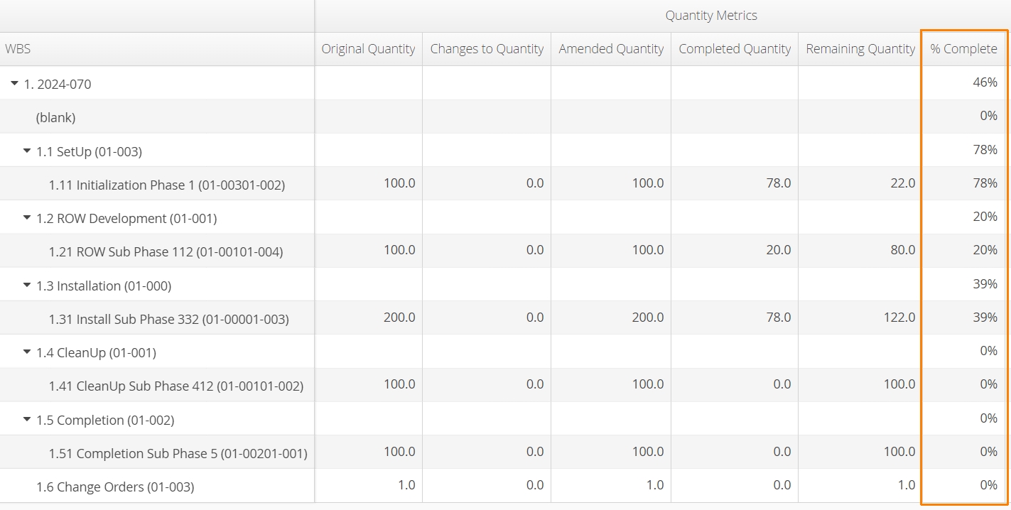 wbs-schedule-total-complete.jpg